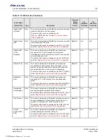 Preview for 123 page of Renesas IDT Tsi574 User Manual