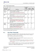 Preview for 124 page of Renesas IDT Tsi574 User Manual