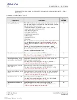 Preview for 130 page of Renesas IDT Tsi574 User Manual