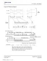 Preview for 144 page of Renesas IDT Tsi574 User Manual