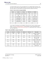 Preview for 169 page of Renesas IDT Tsi574 User Manual