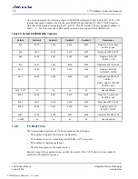 Preview for 170 page of Renesas IDT Tsi574 User Manual