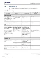 Preview for 172 page of Renesas IDT Tsi574 User Manual