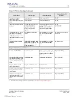 Preview for 173 page of Renesas IDT Tsi574 User Manual