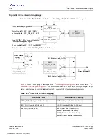 Preview for 176 page of Renesas IDT Tsi574 User Manual