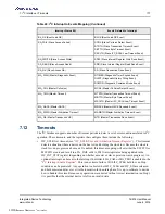 Preview for 177 page of Renesas IDT Tsi574 User Manual