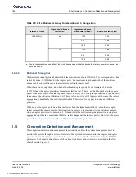 Preview for 194 page of Renesas IDT Tsi574 User Manual