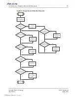 Preview for 195 page of Renesas IDT Tsi574 User Manual