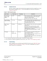 Preview for 206 page of Renesas IDT Tsi574 User Manual