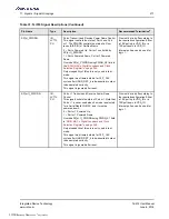 Preview for 217 page of Renesas IDT Tsi574 User Manual