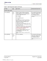 Preview for 218 page of Renesas IDT Tsi574 User Manual