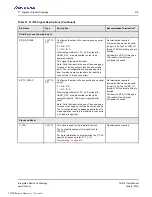 Preview for 219 page of Renesas IDT Tsi574 User Manual