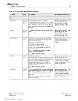 Preview for 221 page of Renesas IDT Tsi574 User Manual