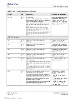 Preview for 222 page of Renesas IDT Tsi574 User Manual