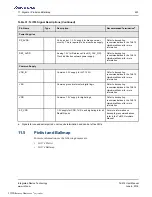 Preview for 223 page of Renesas IDT Tsi574 User Manual