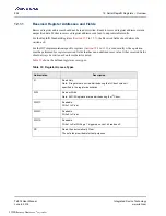 Preview for 226 page of Renesas IDT Tsi574 User Manual