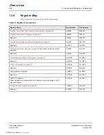 Preview for 228 page of Renesas IDT Tsi574 User Manual