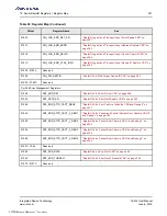 Preview for 231 page of Renesas IDT Tsi574 User Manual