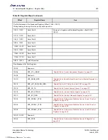 Preview for 233 page of Renesas IDT Tsi574 User Manual