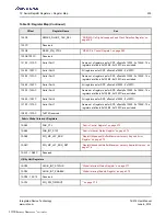 Preview for 235 page of Renesas IDT Tsi574 User Manual