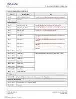 Preview for 236 page of Renesas IDT Tsi574 User Manual