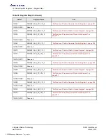 Preview for 237 page of Renesas IDT Tsi574 User Manual