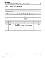 Preview for 239 page of Renesas IDT Tsi574 User Manual