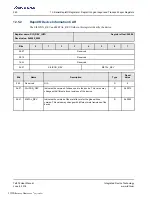 Preview for 240 page of Renesas IDT Tsi574 User Manual