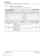 Preview for 241 page of Renesas IDT Tsi574 User Manual