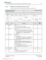 Preview for 243 page of Renesas IDT Tsi574 User Manual