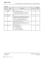 Preview for 244 page of Renesas IDT Tsi574 User Manual