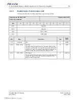 Preview for 245 page of Renesas IDT Tsi574 User Manual