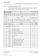 Preview for 246 page of Renesas IDT Tsi574 User Manual