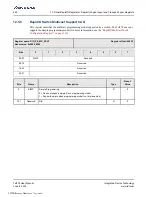 Preview for 248 page of Renesas IDT Tsi574 User Manual