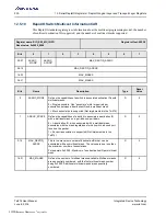 Preview for 250 page of Renesas IDT Tsi574 User Manual