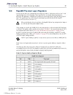 Preview for 261 page of Renesas IDT Tsi574 User Manual