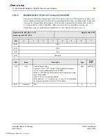 Preview for 263 page of Renesas IDT Tsi574 User Manual