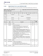 Preview for 268 page of Renesas IDT Tsi574 User Manual