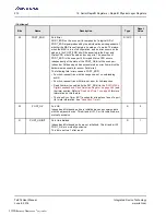 Preview for 272 page of Renesas IDT Tsi574 User Manual