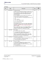 Preview for 274 page of Renesas IDT Tsi574 User Manual