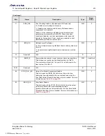 Preview for 275 page of Renesas IDT Tsi574 User Manual