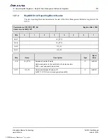 Preview for 279 page of Renesas IDT Tsi574 User Manual