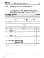 Preview for 281 page of Renesas IDT Tsi574 User Manual