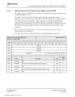 Preview for 282 page of Renesas IDT Tsi574 User Manual