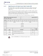 Preview for 284 page of Renesas IDT Tsi574 User Manual