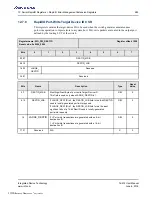 Preview for 285 page of Renesas IDT Tsi574 User Manual