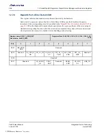 Preview for 286 page of Renesas IDT Tsi574 User Manual