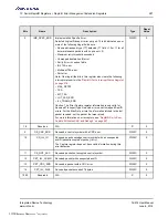 Preview for 287 page of Renesas IDT Tsi574 User Manual