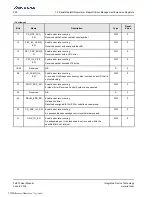 Preview for 290 page of Renesas IDT Tsi574 User Manual