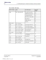 Preview for 292 page of Renesas IDT Tsi574 User Manual